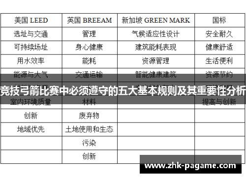 竞技弓箭比赛中必须遵守的五大基本规则及其重要性分析