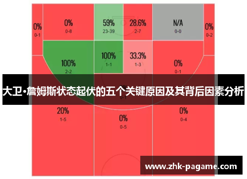 大卫·詹姆斯状态起伏的五个关键原因及其背后因素分析