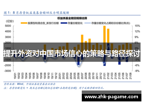 提升外资对中国市场信心的策略与路径探讨