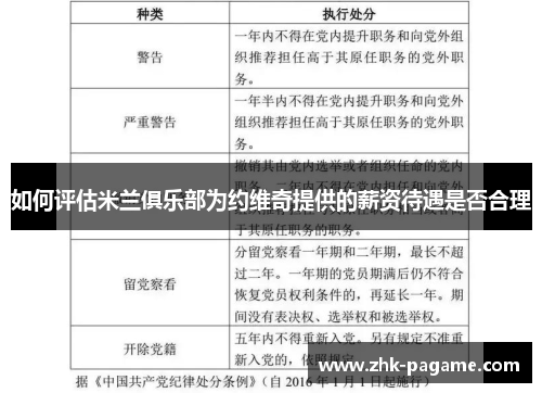 如何评估米兰俱乐部为约维奇提供的薪资待遇是否合理