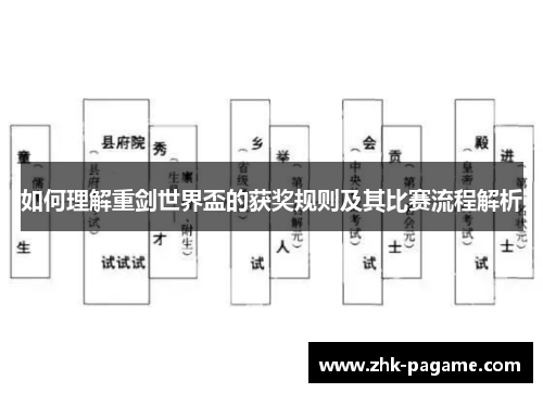 如何理解重剑世界盃的获奖规则及其比赛流程解析