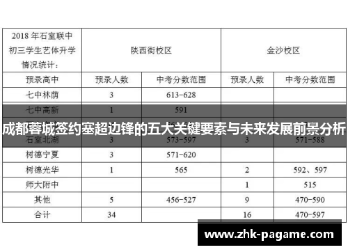 成都蓉城签约塞超边锋的五大关键要素与未来发展前景分析