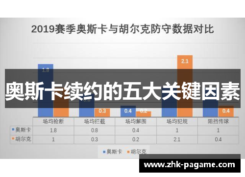 奥斯卡续约的五大关键因素