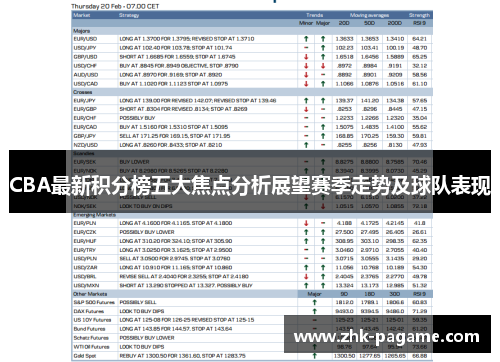 CBA最新积分榜五大焦点分析展望赛季走势及球队表现