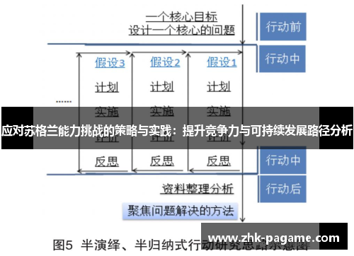 应对苏格兰能力挑战的策略与实践：提升竞争力与可持续发展路径分析