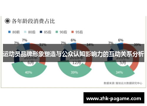 运动员品牌形象塑造与公众认知影响力的互动关系分析