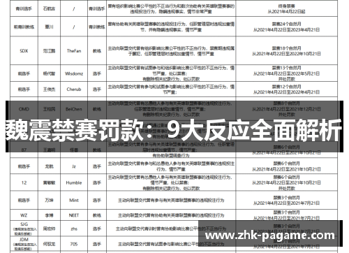 魏震禁赛罚款：9大反应全面解析
