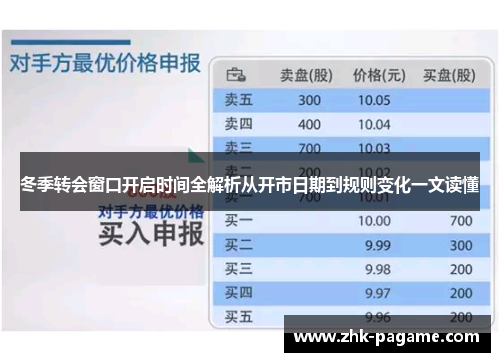 冬季转会窗口开启时间全解析从开市日期到规则变化一文读懂 冬季转会窗口开启时间全解析从开市日期到规则变化一文读懂