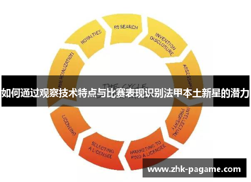 如何通过观察技术特点与比赛表现识别法甲本土新星的潜力