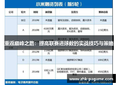 重返巅峰之路：提高联赛进球数的实战技巧与策略